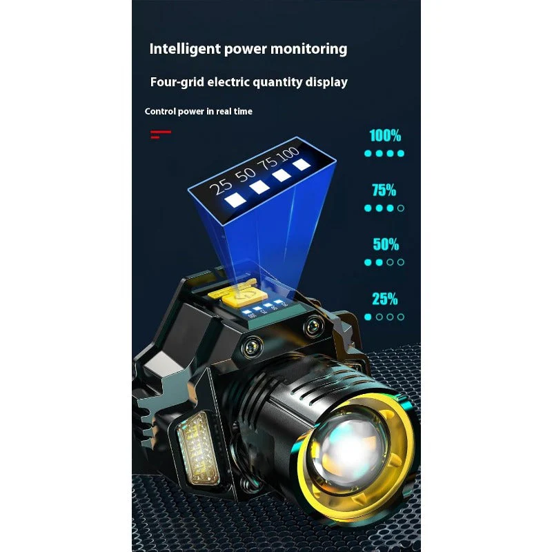 Eptchn Rechargeable Sensor-Control Headlamp - Image 5