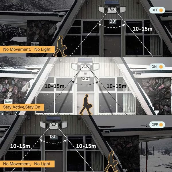 Upgraded Wide-Angle Solar Motion Sensor Light - Image 3